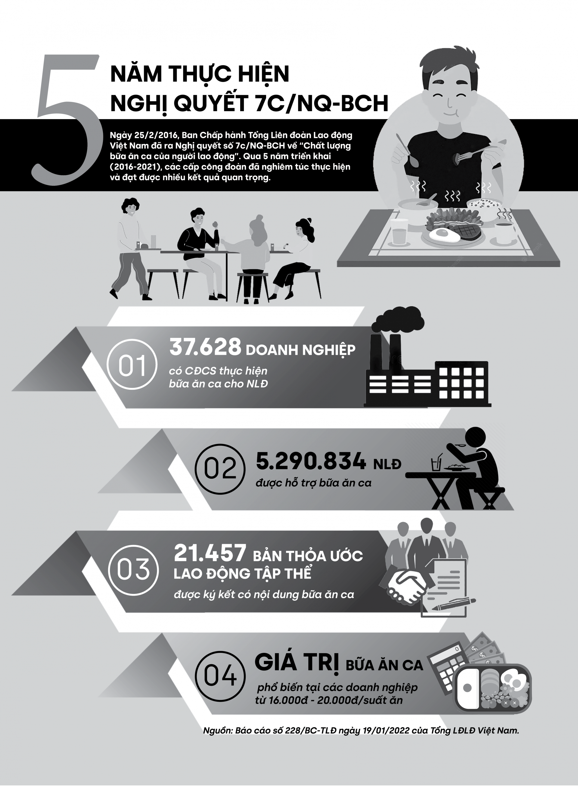 5 năm thực hiện Nghị quyết 7c/NQ-BCH
