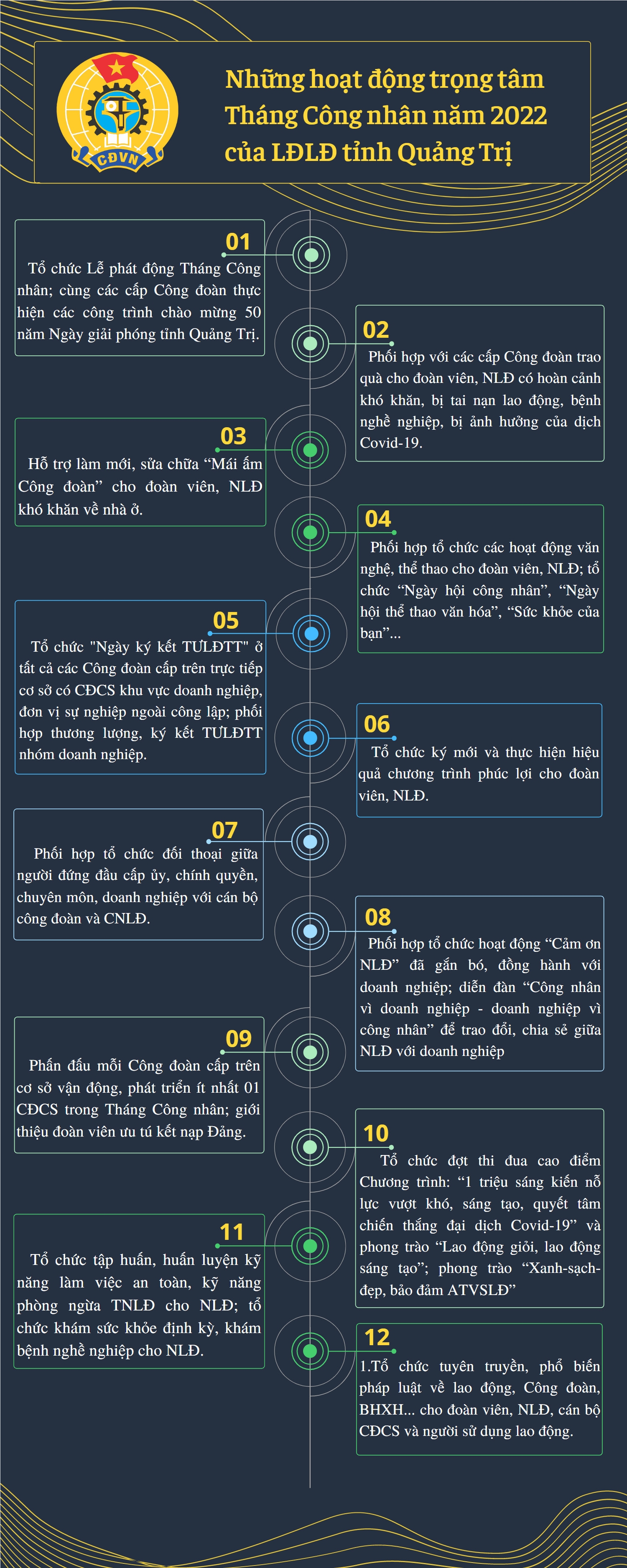 Những hoạt động trọng tâm trong Tháng Công nhân của LĐLĐ tỉnh Quảng Trị