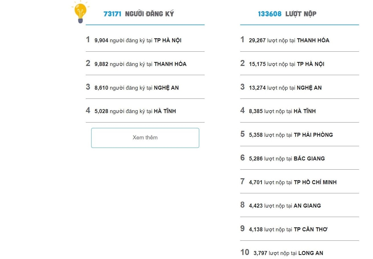 Cán bộ công đoàn là nhân tố quan trọng để hoàn thành mục tiêu Chương trình