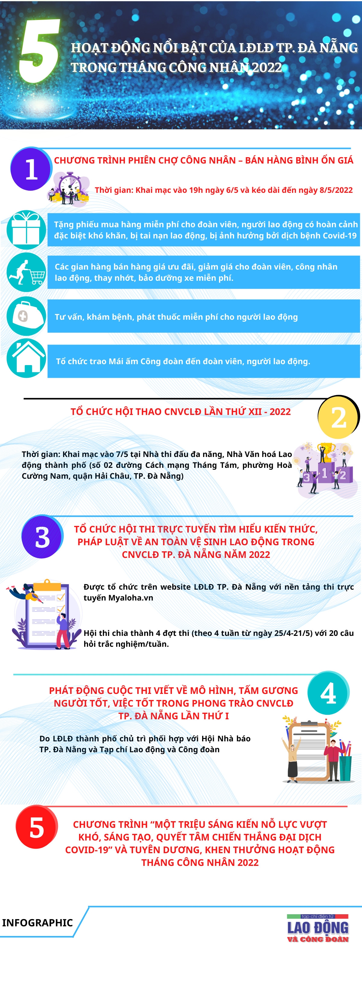 5 hoạt động nổi bật của LĐLĐ TP. Đà Nẵng trong Tháng Công nhân 2022
