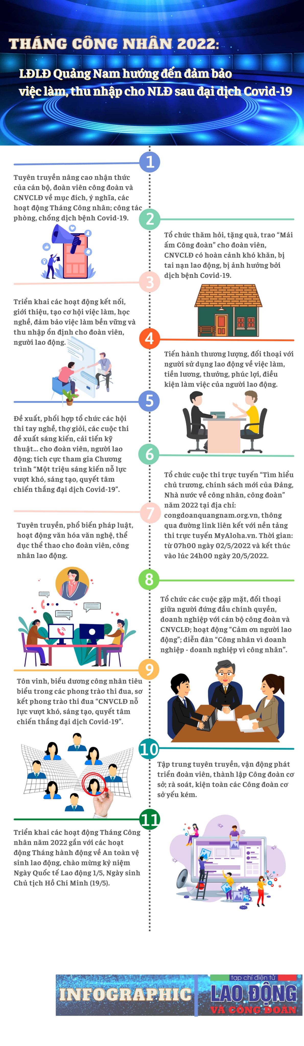 LĐLĐ tỉnh Quảng Nam hướng đến đảm bảo việc làm, thu nhập cho NLĐ sau đại dịch Covid-19