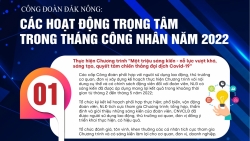 Công đoàn Đắk Nông: Tăng cường các hoạt động lắng nghe, chia sẻ và cảm ơn NLĐ