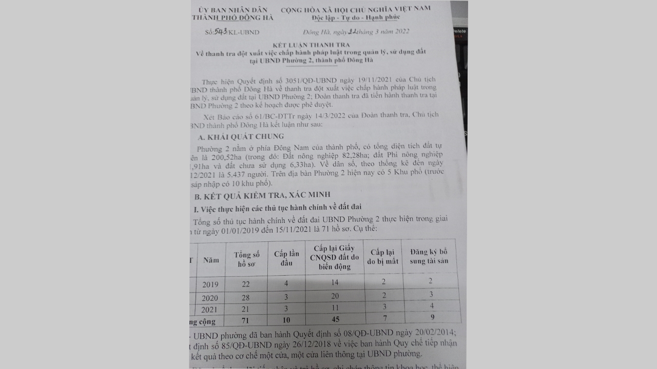 Quảng Trị: Chủ tịch phường sai phạm có hệ thống