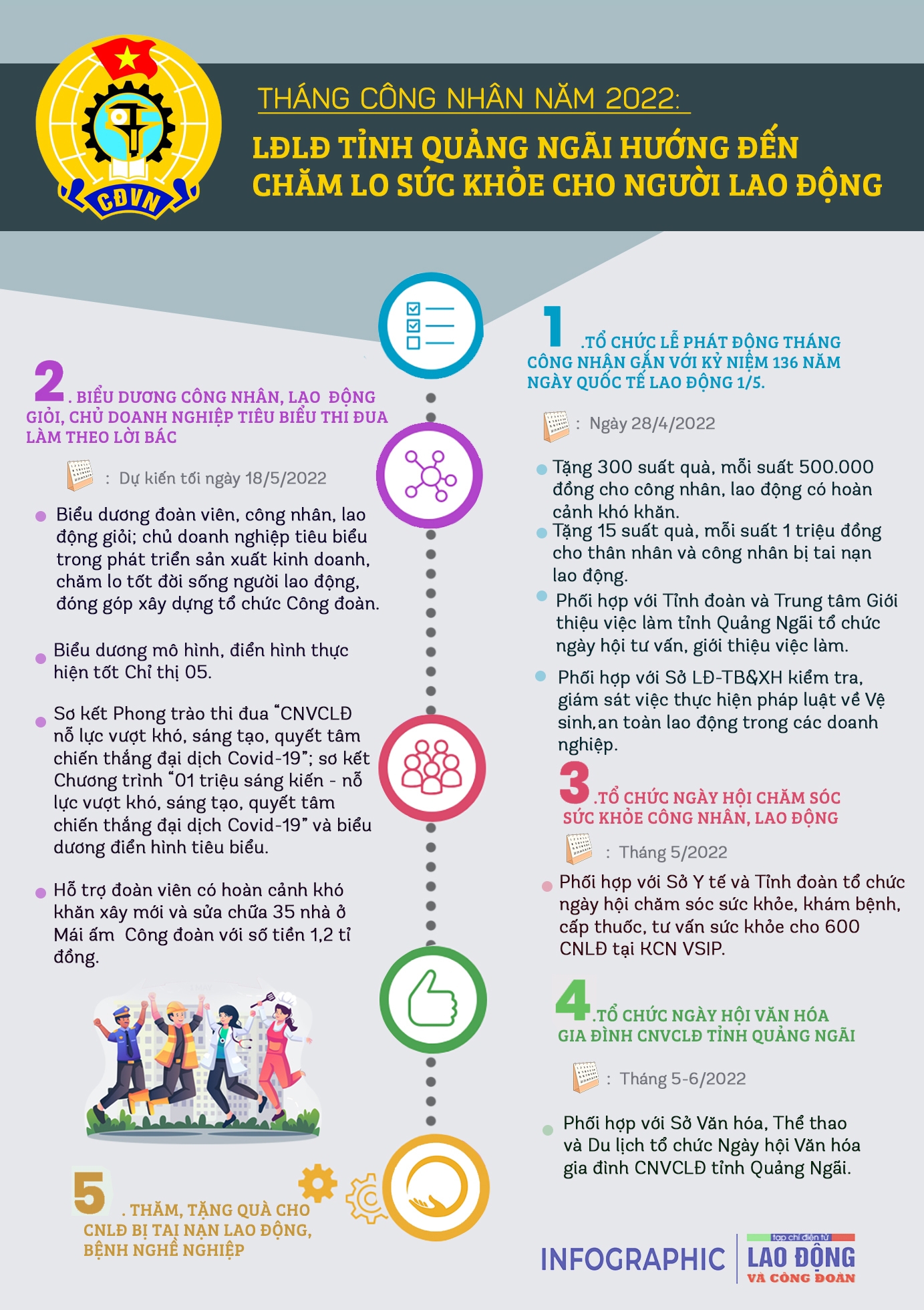 LĐLĐ tỉnh Quảng Ngãi hướng đến chăm lo sức khỏe cho người lao động