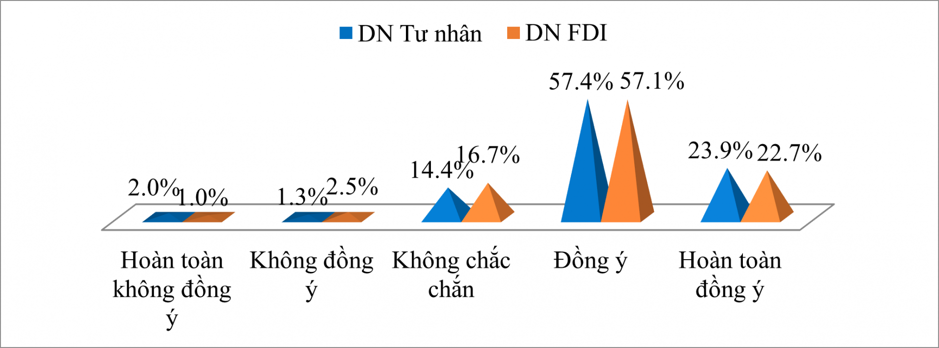 Thách thức trong hoạt động Công đoàn thời hội nhập