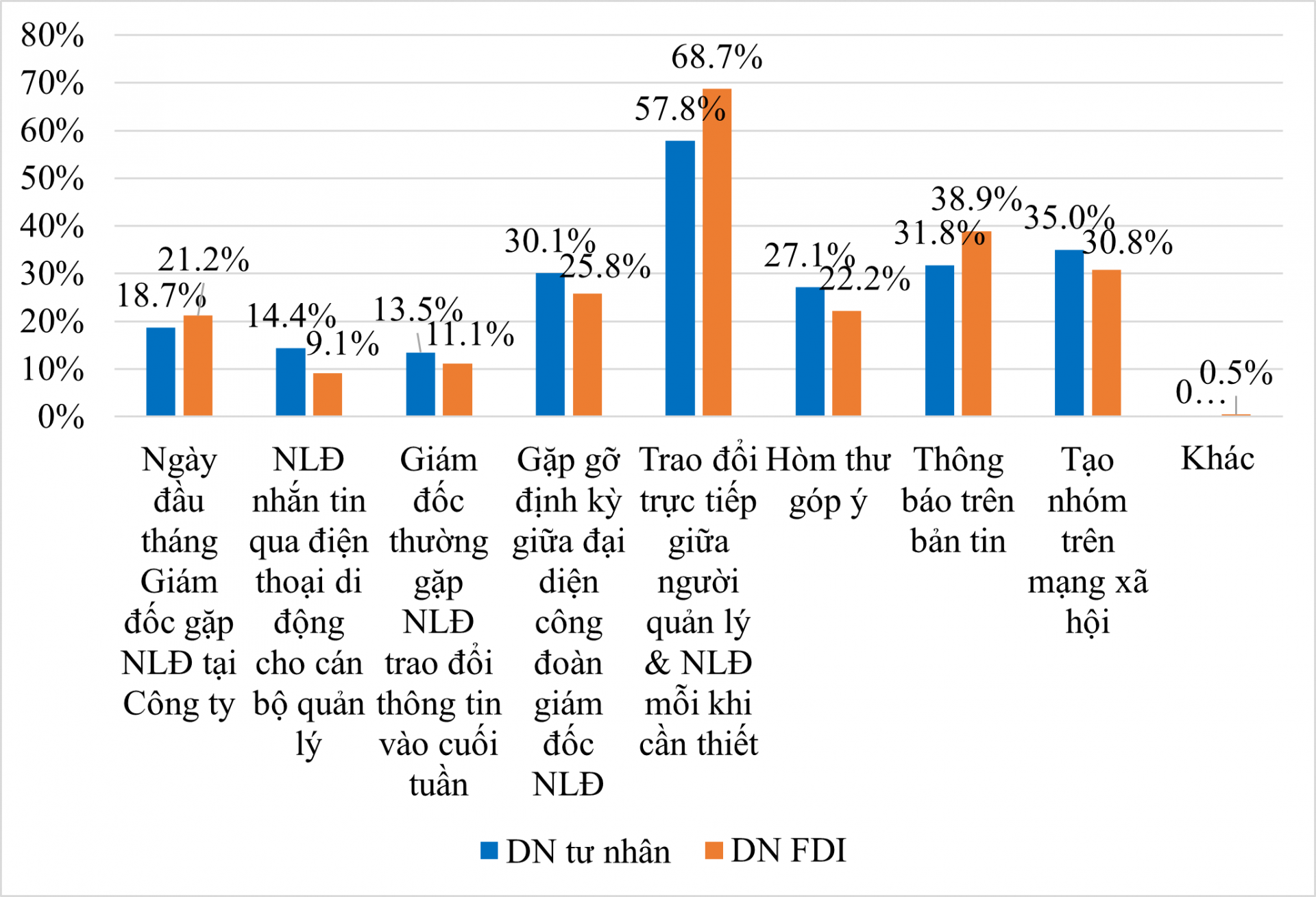 Thách thức trong hoạt động Công đoàn thời hội nhập