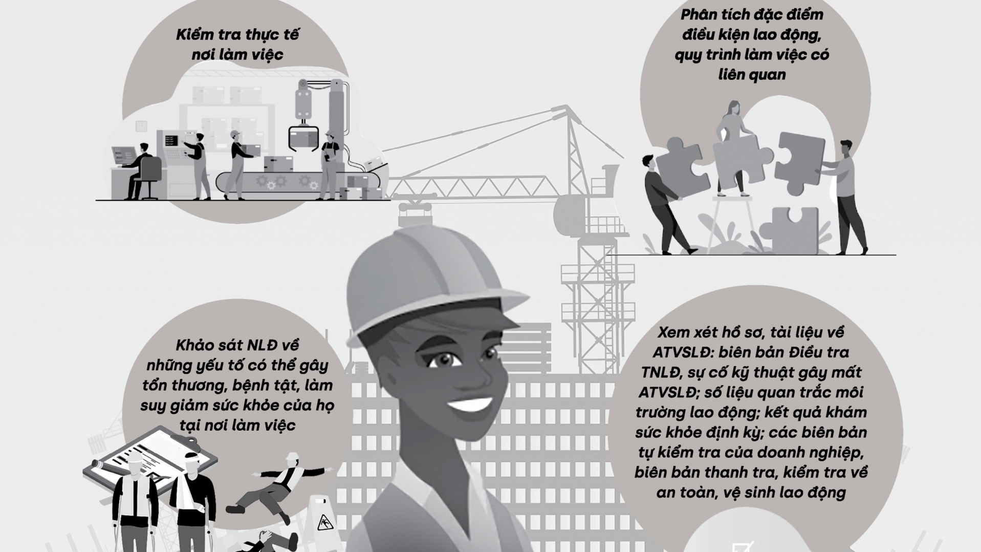 Nhận diện các yếu tố nguy cơ mất an toàn, vệ sinh lao động