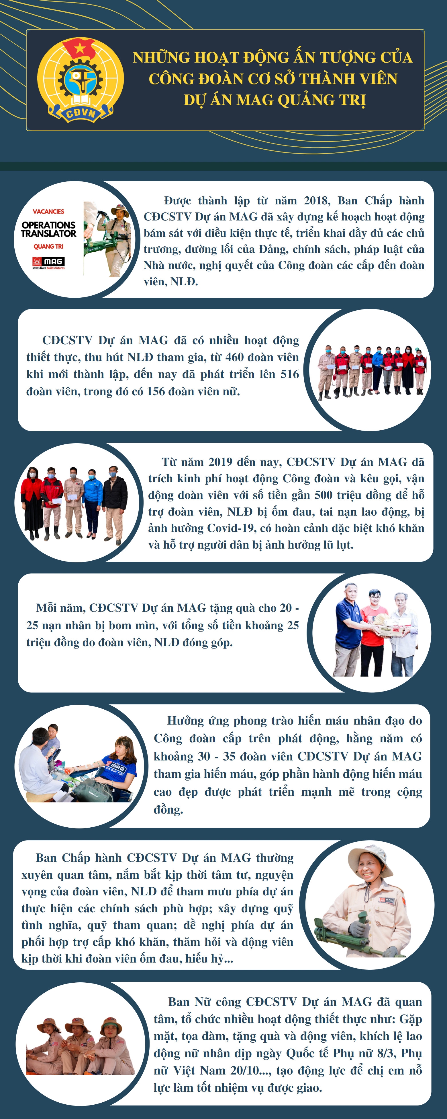 Những hoạt động ấn tượng của Công đoàn cơ sở thành viên Dự án MAG Quảng Trị