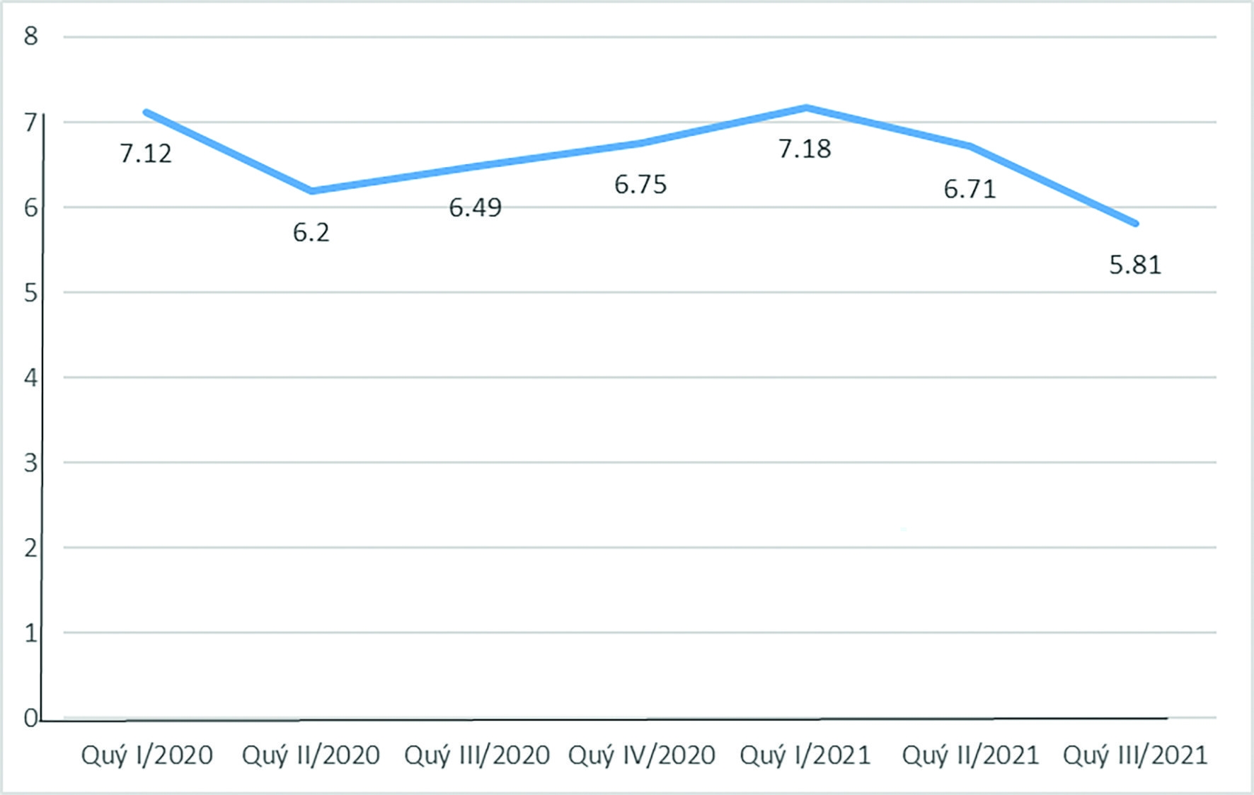 Trên 600 nghìn lao động ngành Xây dựng và Công nghiệp thiếu việc làm Trên 600 nghìn lao động ngành Xây dựng và Công nghiệp thiếu việc làm
