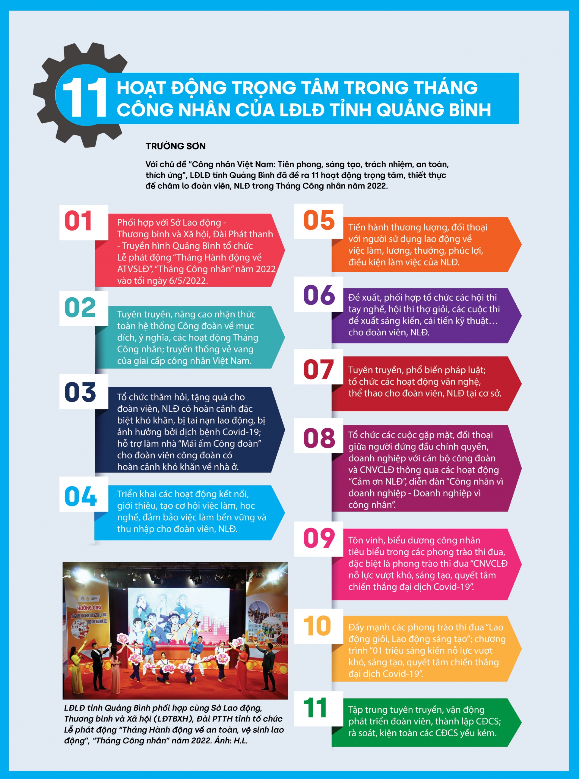 11 hoạt động trọng tâm trong Tháng Công nhân của LĐLĐ tỉnh Quảng Bình