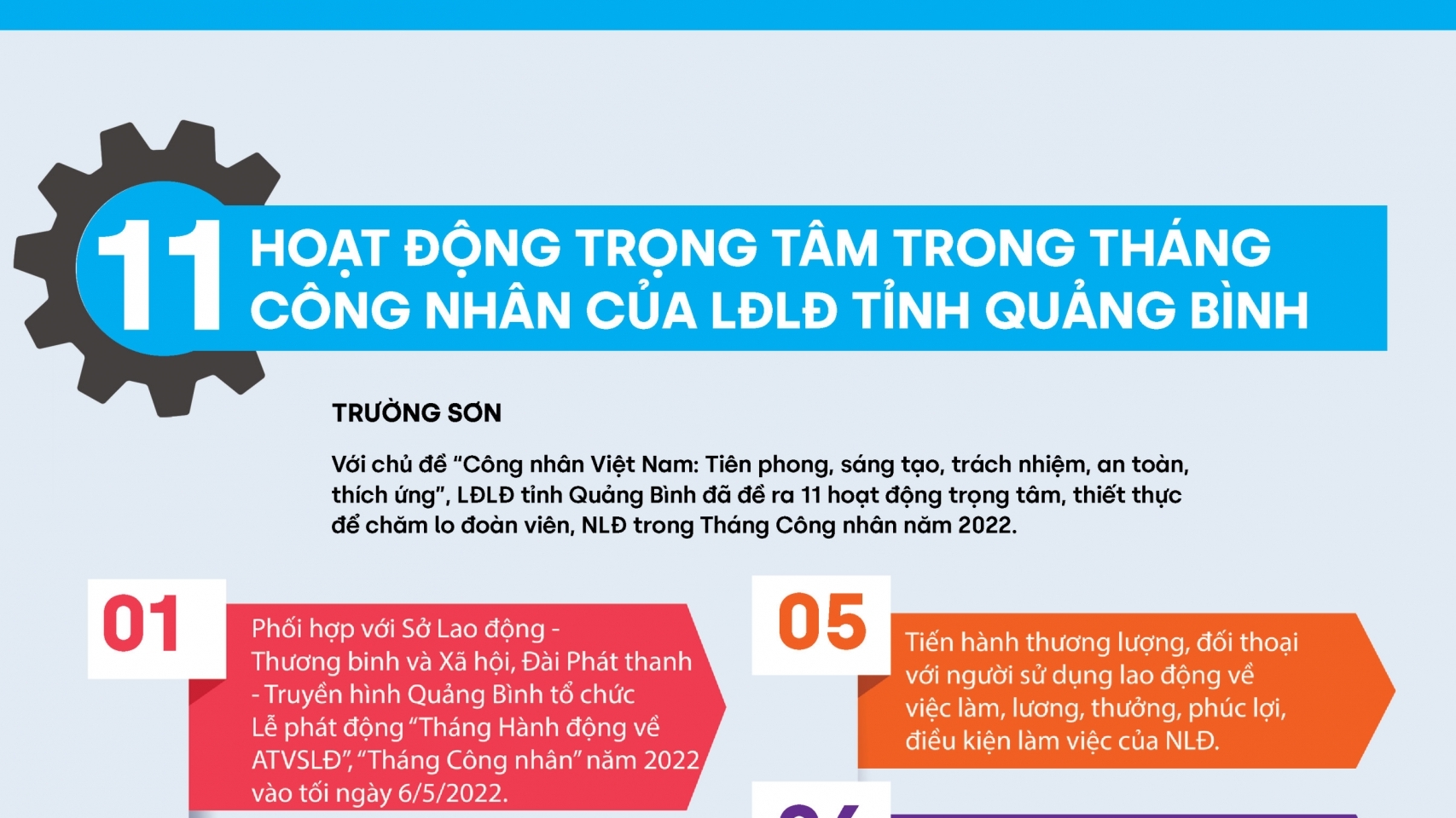 11 hoạt động trọng tâm trong Tháng Công nhân của LĐLĐ tỉnh Quảng Bình