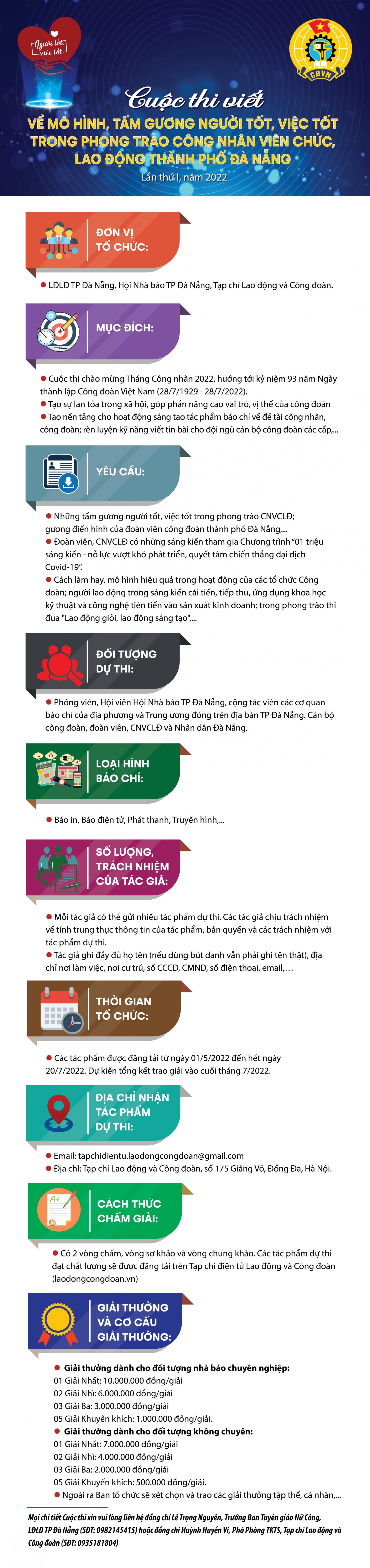Thể lệ cuộc thi viết về công nhân, viên chức, lao động TP Đà Nẵng lần thứ I