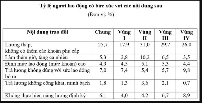 Chuyện công nhân - Kỳ cuối: Tháo gỡ nút thắt cho người lao động Chuyện công nhân - Kỳ cuối: Tháo gỡ nút thắt cho người lao động