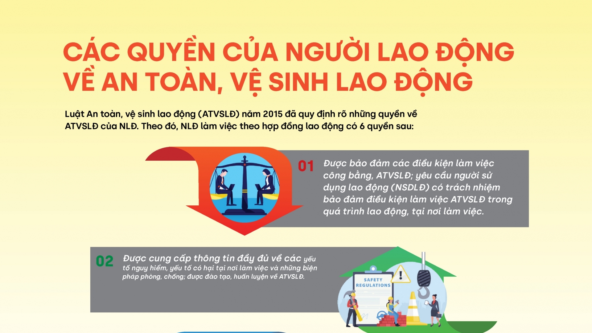 Các quyền của người lao động về an toàn, vệ sinh lao động