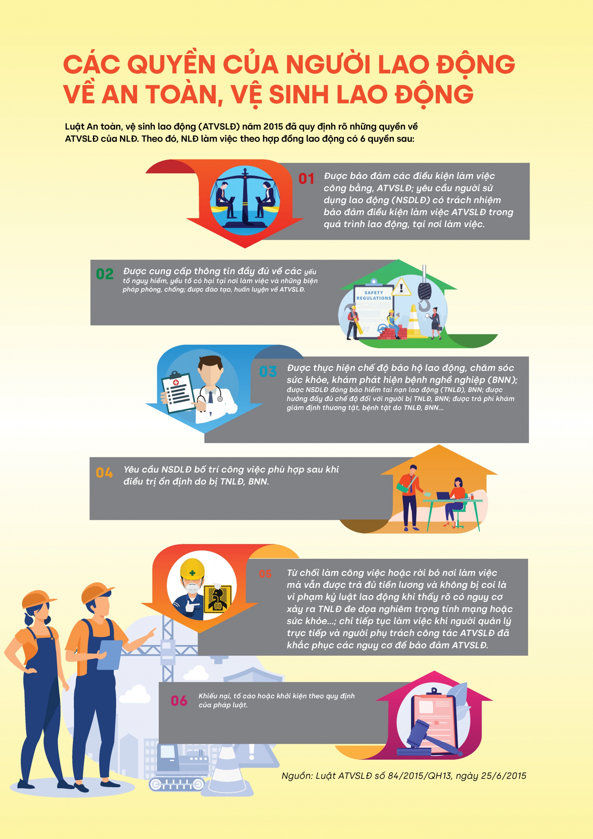 Các quyền của người lao động về an toàn, vệ sinh lao động