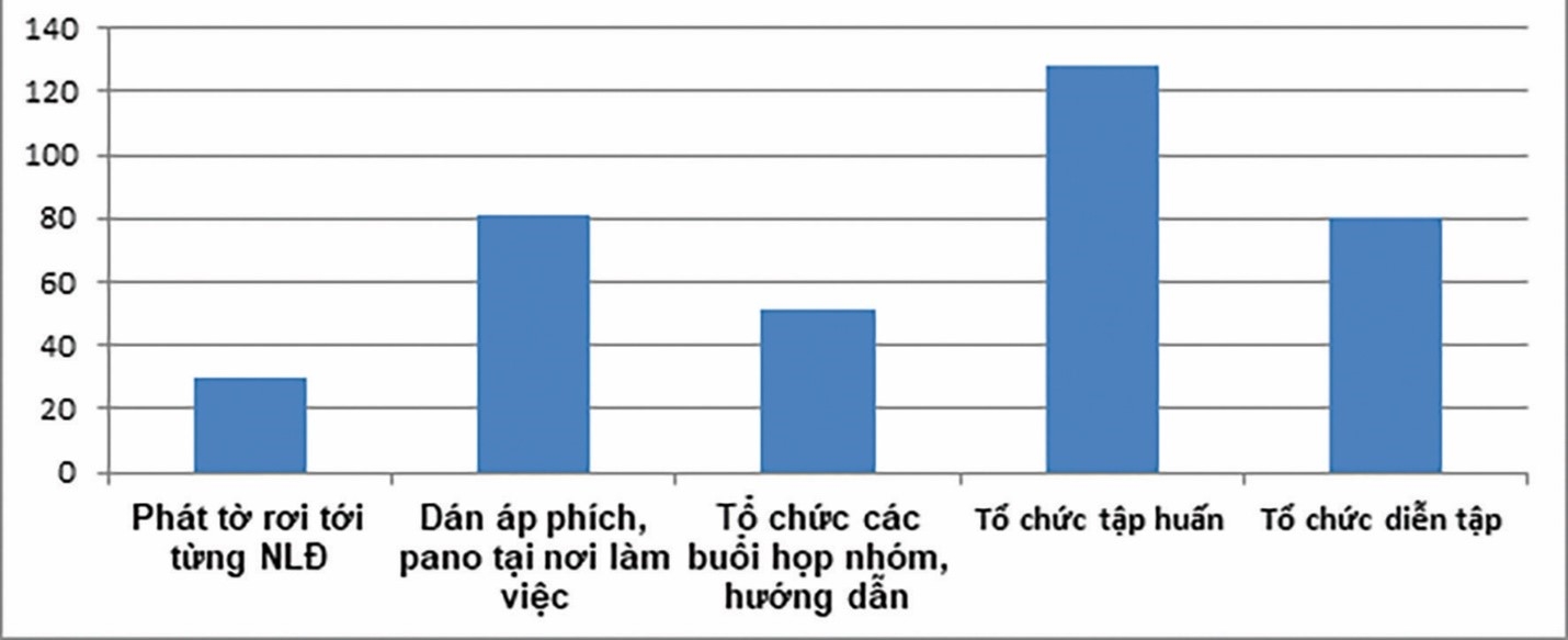 Tỉnh Khánh Hòa: Mạng lưới an toàn vệ sinh viên hoạt động ra sao ở doanh nghiệp chế biến thủy sản? Tỉnh Khánh Hòa: Mạng lưới an toàn vệ sinh viên hoạt động ra sao?