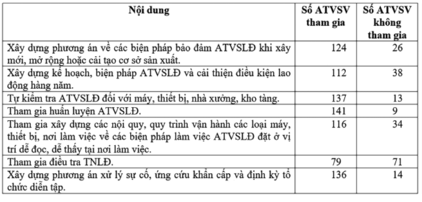 Tỉnh Khánh Hòa: Mạng lưới an toàn vệ sinh viên hoạt động ra sao ở doanh nghiệp chế biến thủy sản? Tỉnh Khánh Hòa: Mạng lưới an toàn vệ sinh viên hoạt động ra sao?