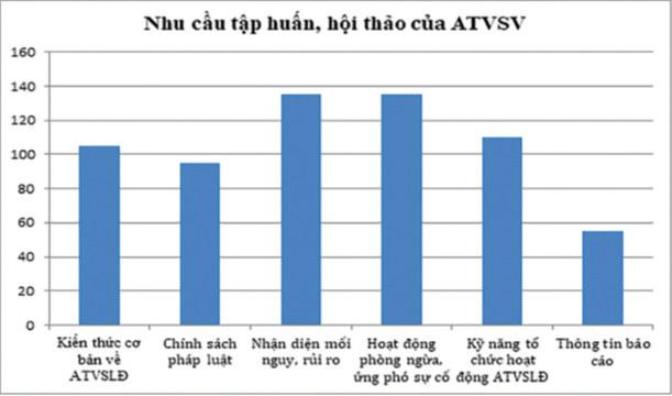 Tỉnh Khánh Hòa: Mạng lưới an toàn vệ sinh viên hoạt động ra sao ở doanh nghiệp chế biến thủy sản? Tỉnh Khánh Hòa: Mạng lưới an toàn vệ sinh viên hoạt động ra sao?
