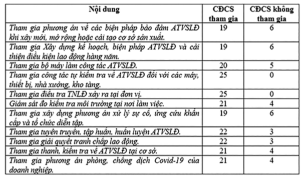 Tỉnh Khánh Hòa: Mạng lưới an toàn vệ sinh viên hoạt động ra sao ở doanh nghiệp chế biến thủy sản? Tỉnh Khánh Hòa: Mạng lưới an toàn vệ sinh viên hoạt động ra sao?