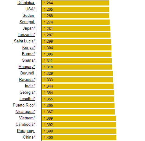 "Sốc": Bão giá - Những con số biết nói