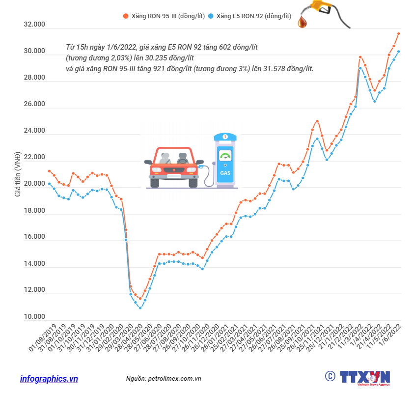 "Sốc": Bão giá - Những con số biết nói