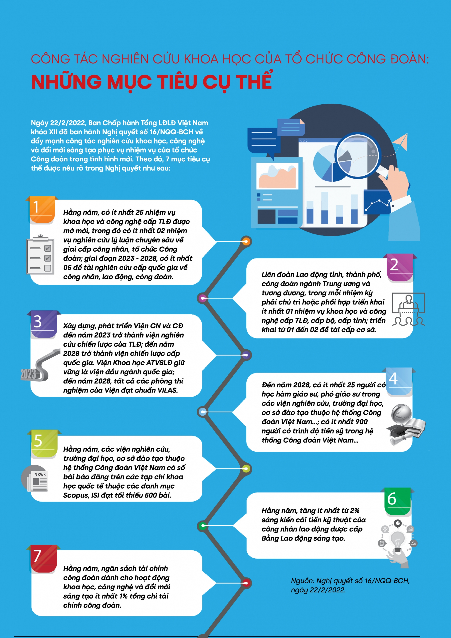 Đẩy mạnh công tác nghiên cứu khoa học, công nghệ của tổ chức Công đoàn