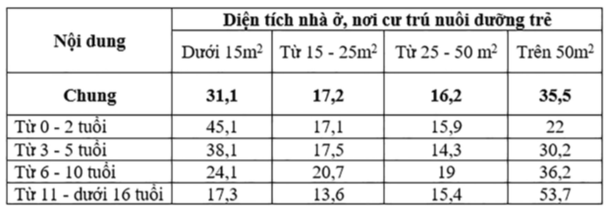 Nhiều khó khăn trong chăm sóc, giáo dục con công nhân