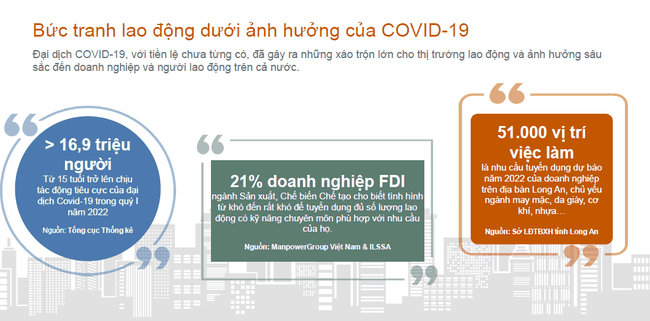 Sau đại dịch, tỷ lệ nữ rời bỏ lực lượng lao động ở mức báo động Sau đại dịch, tỷ lệ nữ rời bỏ lực lượng lao động ở mức báo động