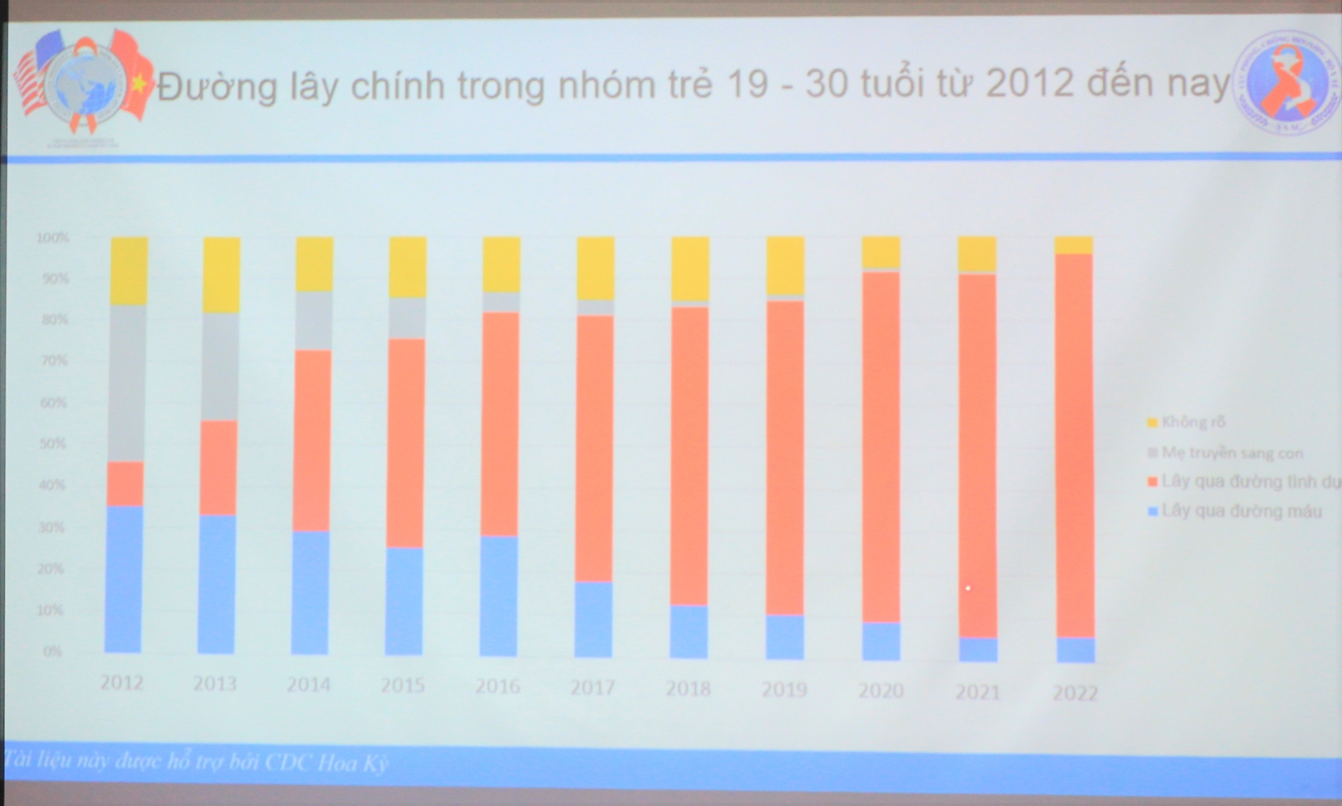 Chủ động phòng, chống HIV/AIDS trong công nhân tại khu công nghiệp Chủ động phòng, chống HIV/AIDS trong công nhân tại khu công nghiệp