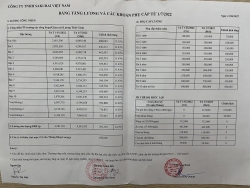 Lương tối thiểu vùng tăng nhưng công nhân lao động chưa vơi lo lắng