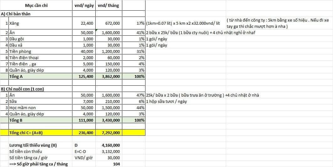 Lương tối thiểu vùng tăng nhưng công nhân lao động chưa vơi lo lắng