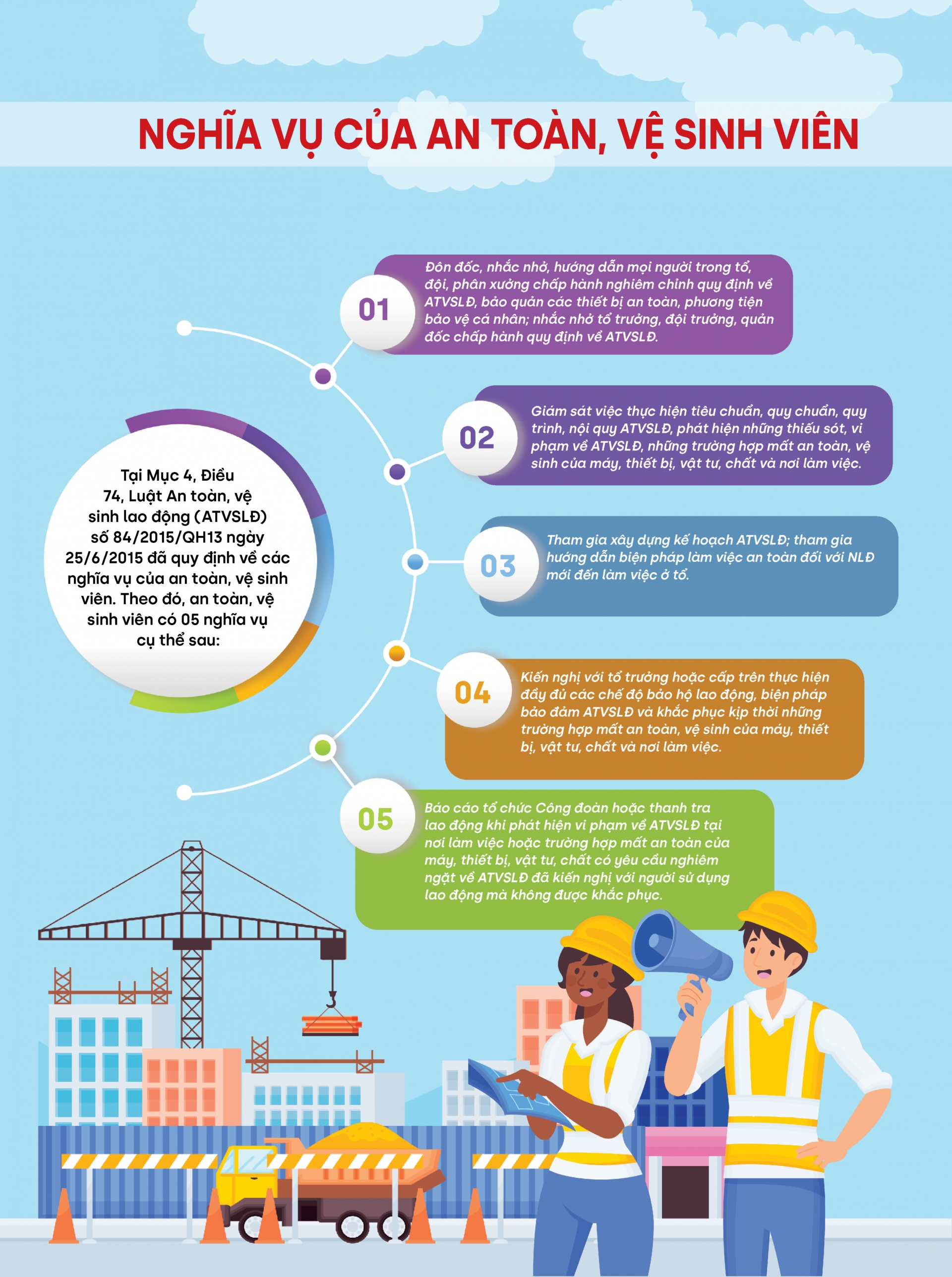 Nghĩa vụ của an toàn, vệ sinh viên