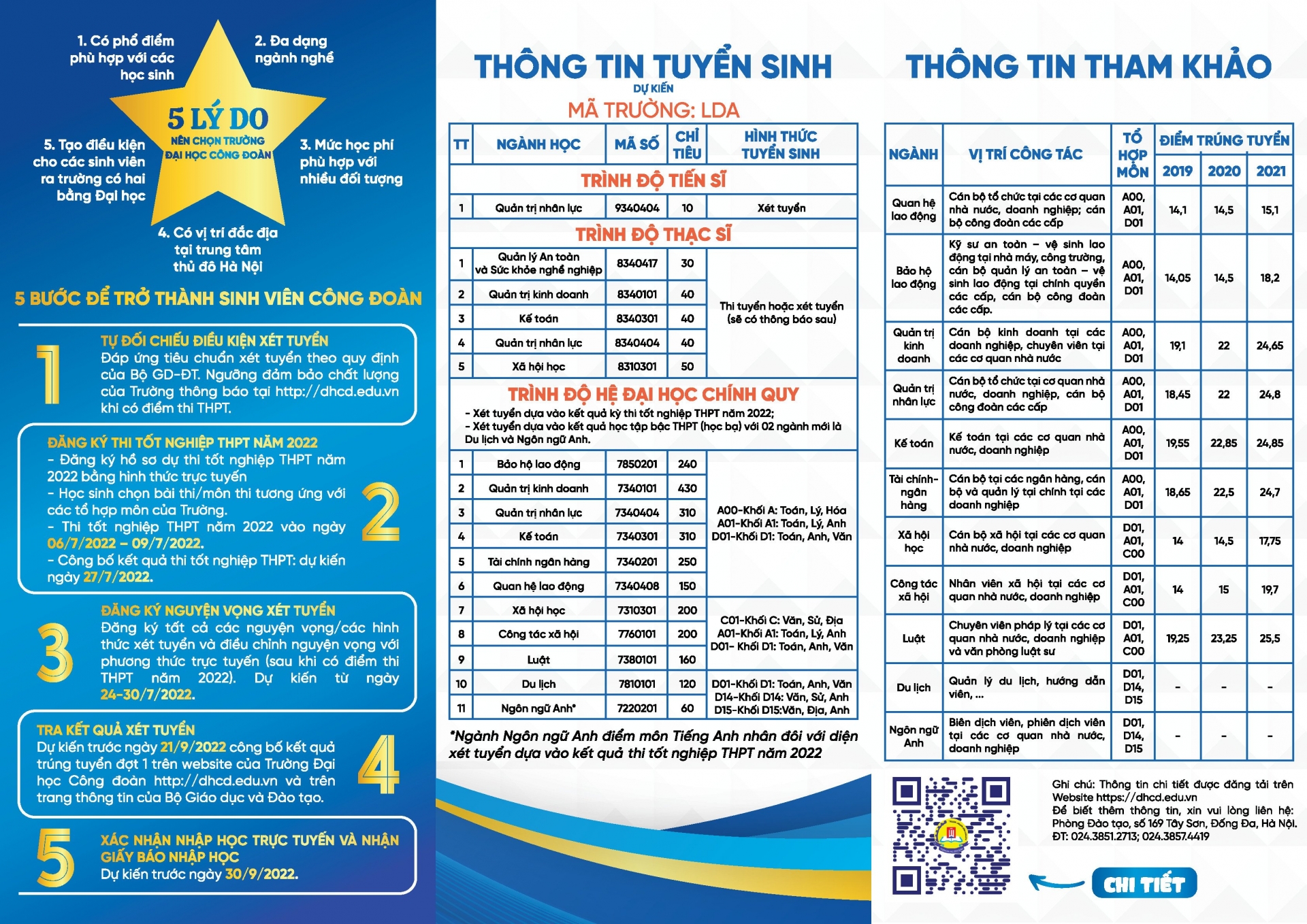 Trường Đại học Công đoàn tuyển sinh Đại học hệ chính quy năm 2022