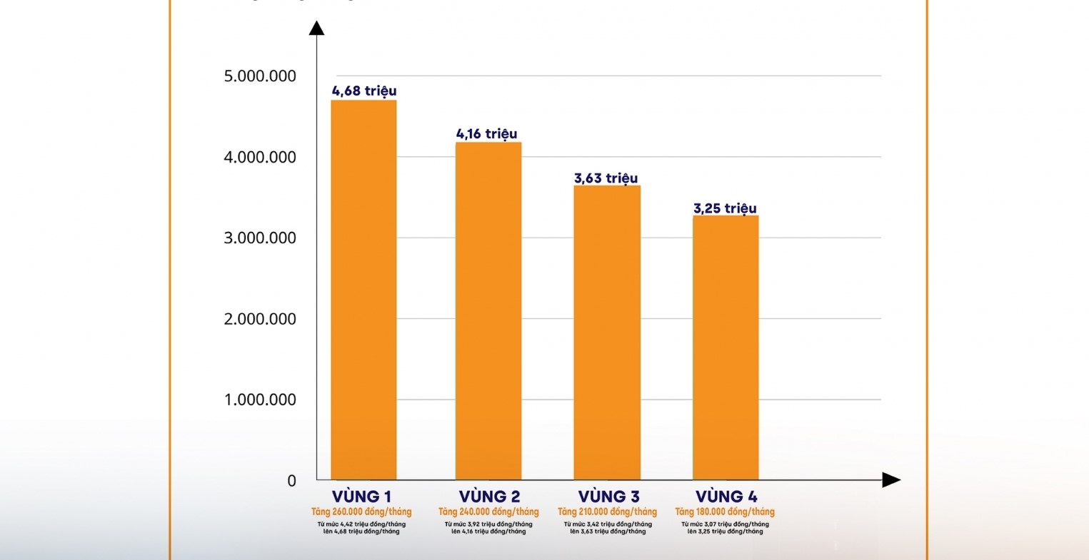 Thanh Hóa: Công nhân lo ngại “tác động kép” khi tăng lương tối thiểu vùng Thanh Hóa: Công nhân lo ngại “tác động kép” khi tăng lương tối thiểu vùng