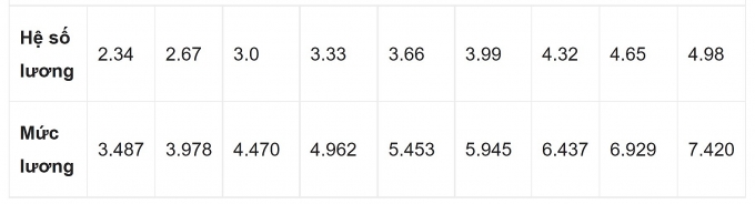 Nguyên nhân khiến nhân viên y tế nghỉ việc gần đây Nguyên nhân khiến nhân viên y tế nghỉ việc gần đây