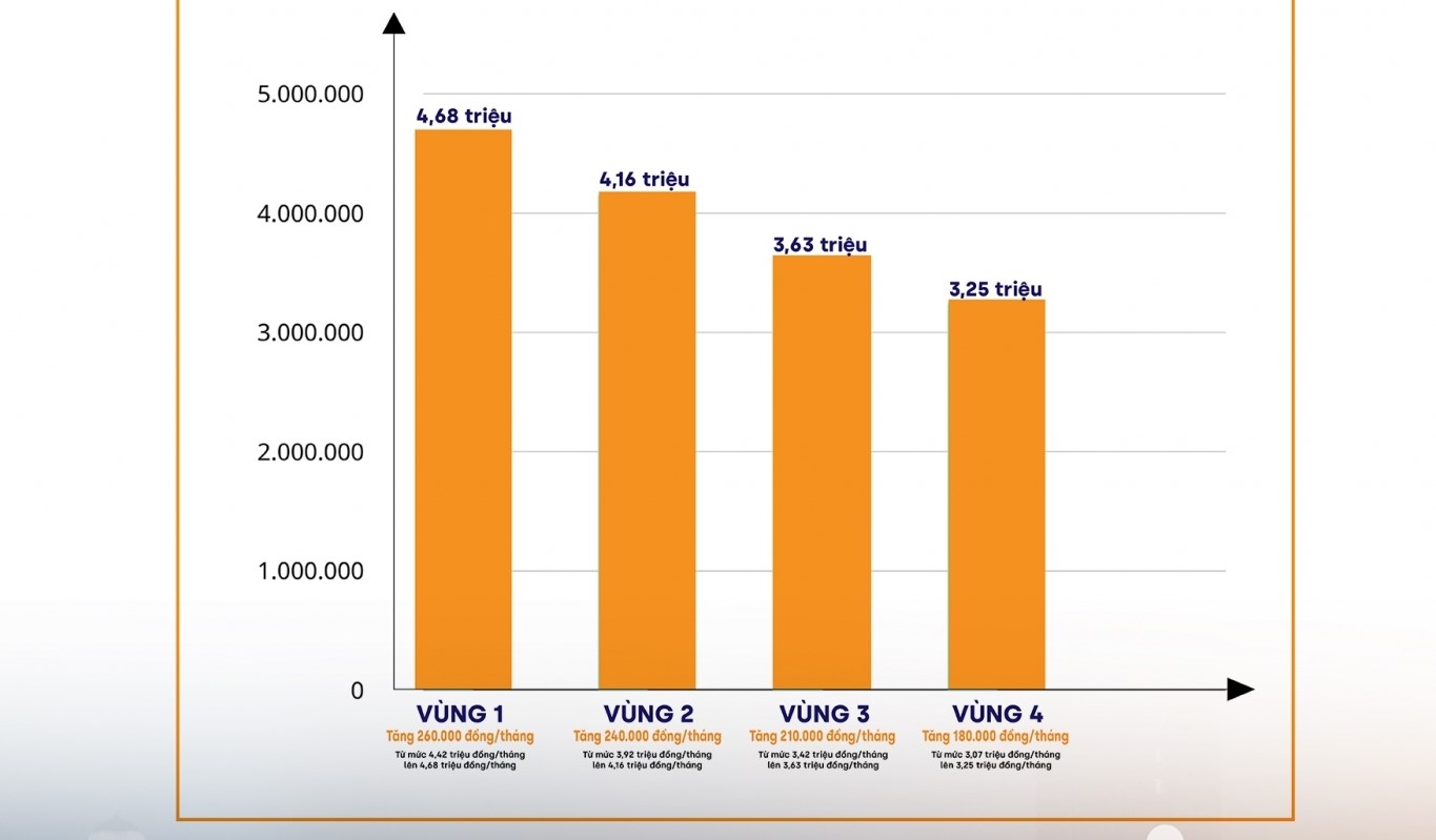 Công đoàn kịp thời nắm bắt việc thực hiện chính sách tiền lương Công đoàn kịp thời nắm bắt việc thực hiện chính sách tiền lương
