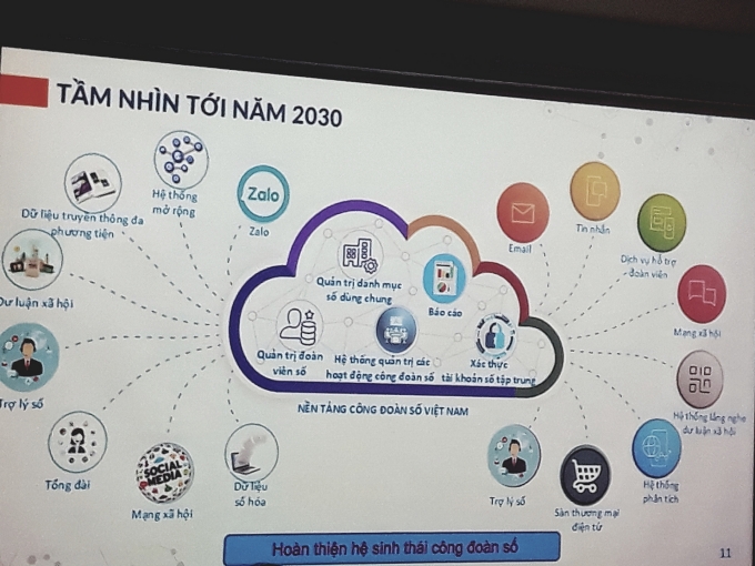 Đoàn viên công đoàn sẽ là trung tâm trong hoạt động chuyển đổi số