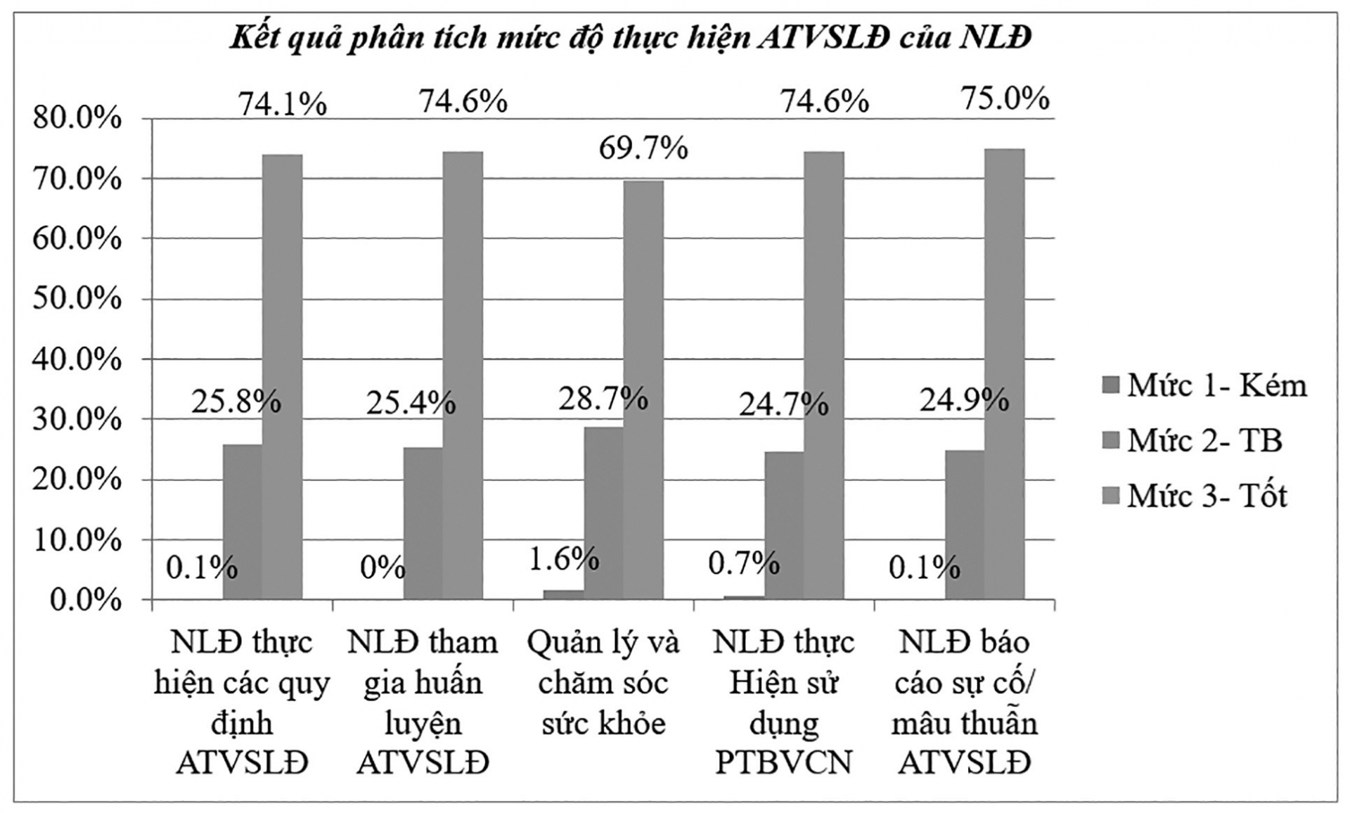 Công tác ATVSLĐ ngành Xây dựng: Nhìn từ Dự án Vinhomes Grand Park Phân khu 2