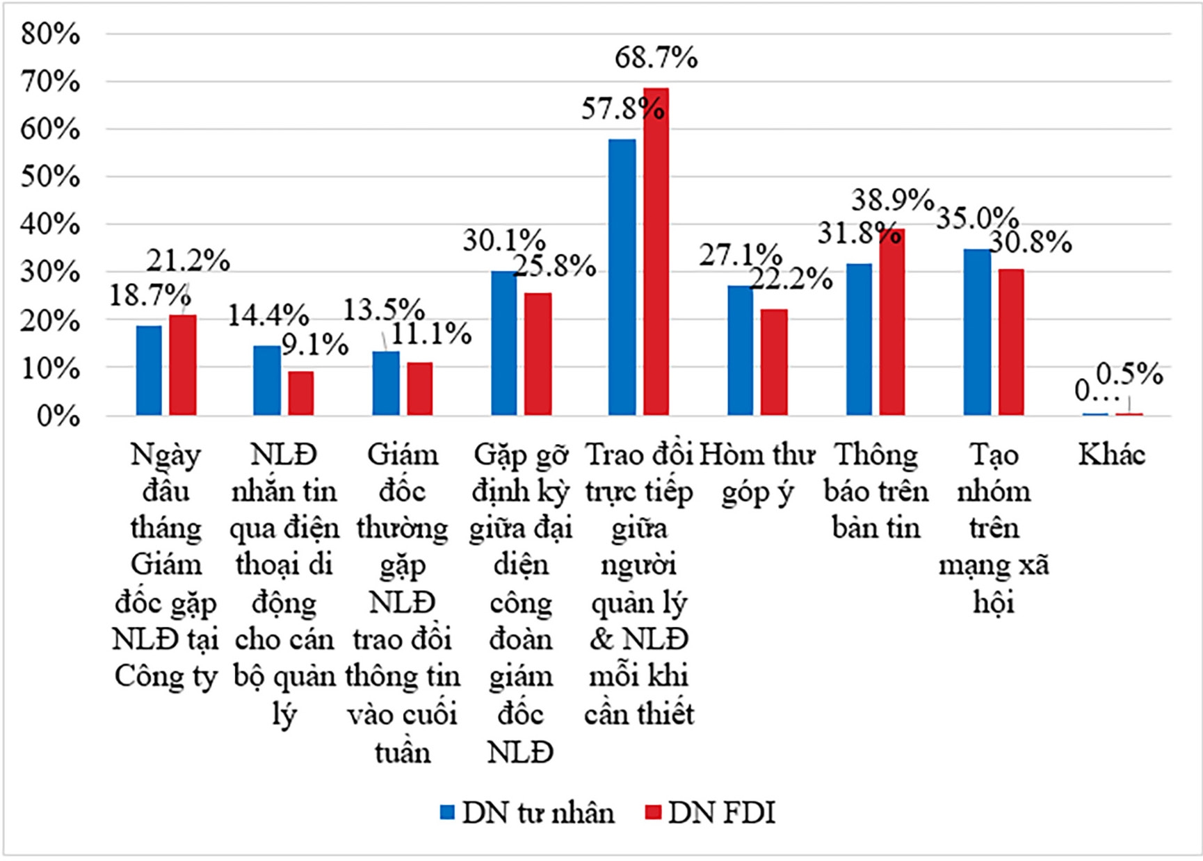 Cơ chế nâng cao tiếng nói của người lao động và công đoàn Cơ chế nâng cao tiếng nói của người lao động và công đoàn