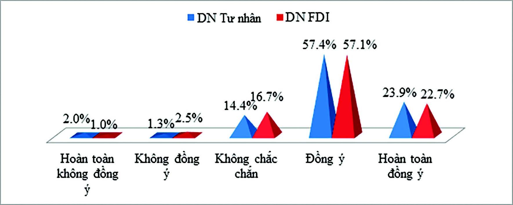Cơ chế nâng cao tiếng nói của người lao động và công đoàn Cơ chế nâng cao tiếng nói của người lao động và công đoàn