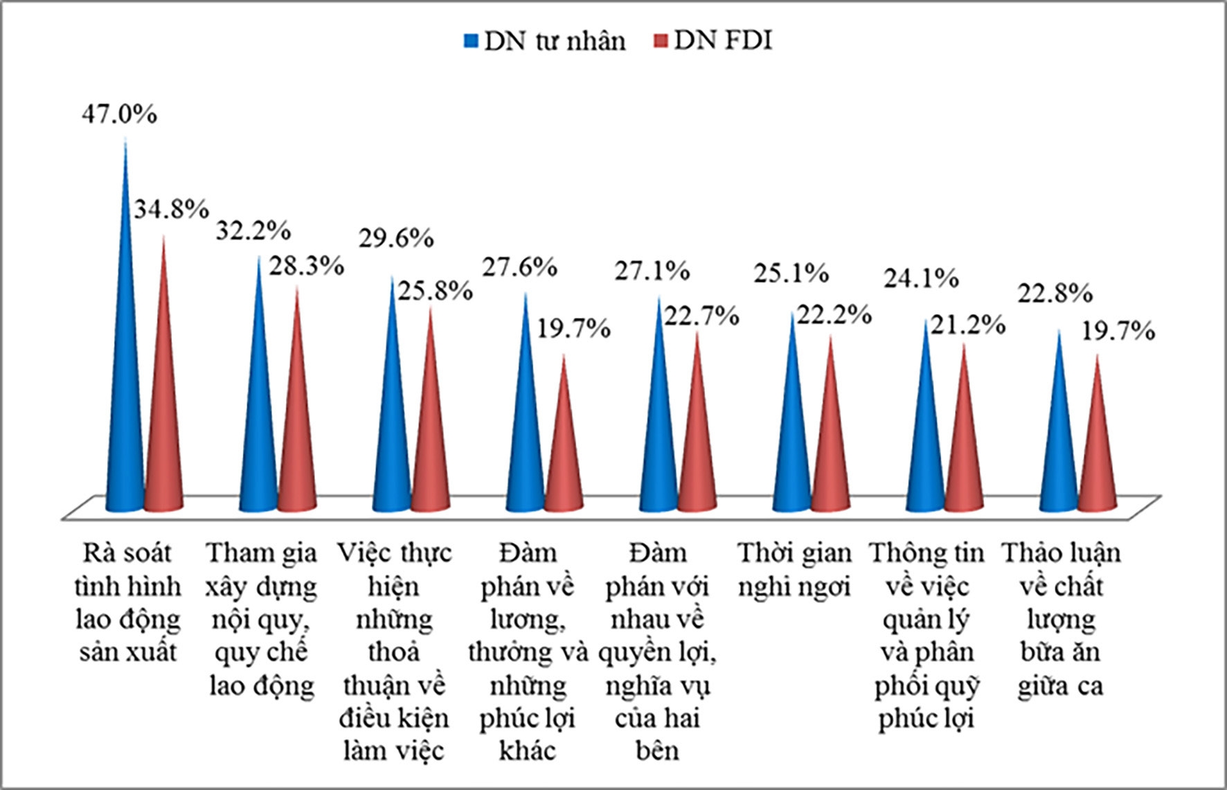 Cơ chế nâng cao tiếng nói của người lao động và công đoàn Cơ chế nâng cao tiếng nói của người lao động và công đoàn