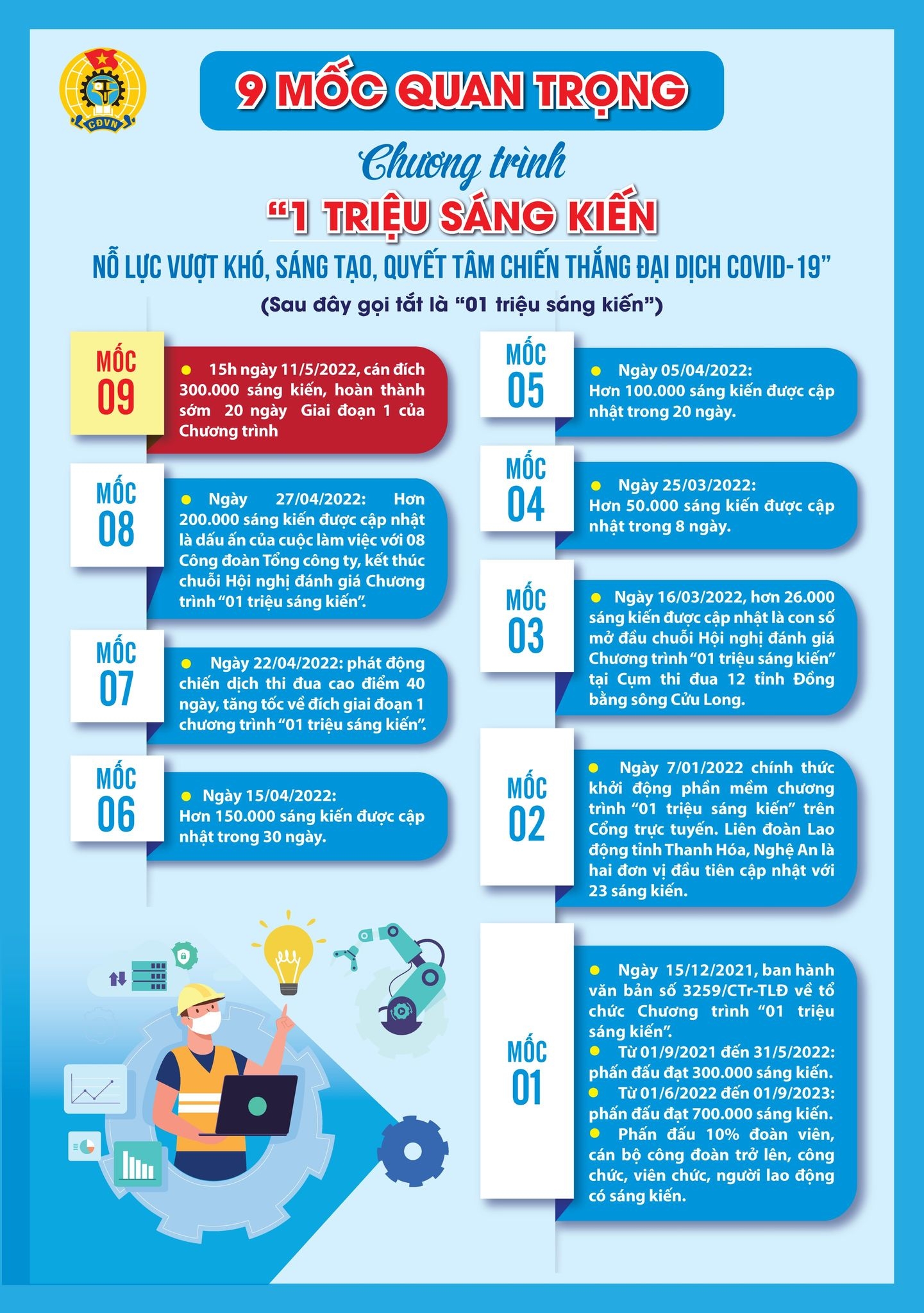 Khẳng định tiềm năng, sức sáng tạo phong phú của người lao động Khẳng định tiềm năng, sức sáng tạo phong phú của NLĐ