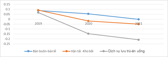 Việc làm của NLĐ do ảnh hưởng đại dịch: Những đề xuẩt và giải pháp