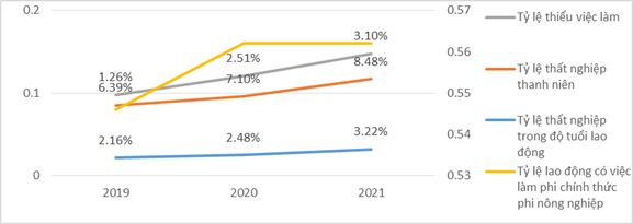 Việc làm của NLĐ do ảnh hưởng đại dịch: Những đề xuẩt và giải pháp