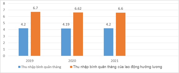 Việc làm của NLĐ do ảnh hưởng đại dịch: Những đề xuẩt và giải pháp