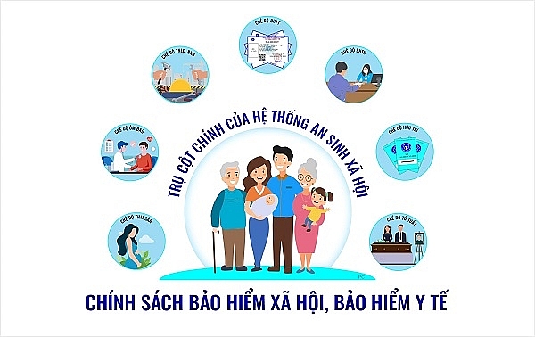 BHXH bắt buộc: Một số gợi ý chính sách để giảm tình trạng trốn đóng