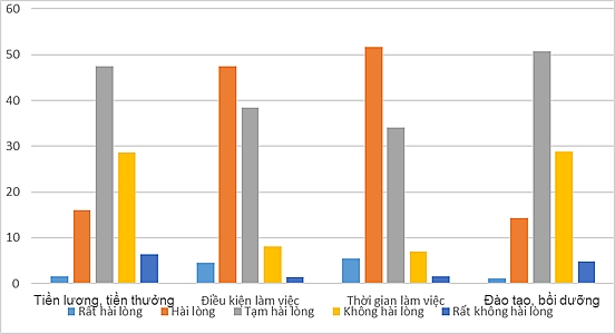 Vai trò của công đoàn trong xây dựng quan hệ lao động tại doanh nghiệp Vai trò của công đoàn trong xây dựng quan hệ lao động tại doanh nghiệp