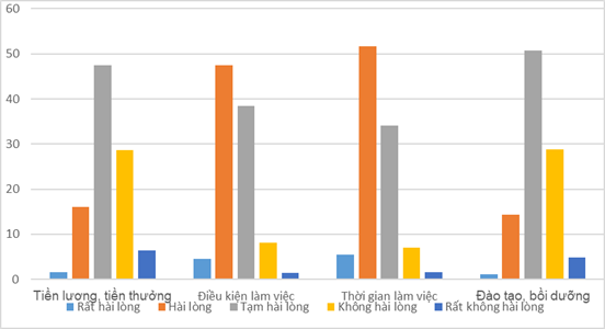 Vai trò của công đoàn trong xây dựng quan hệ lao động tại doanh nghiệp Vai trò của công đoàn trong xây dựng quan hệ lao động tại doanh nghiệp