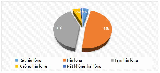 Vai trò của công đoàn trong xây dựng quan hệ lao động tại doanh nghiệp Vai trò của công đoàn trong xây dựng quan hệ lao động tại doanh nghiệp