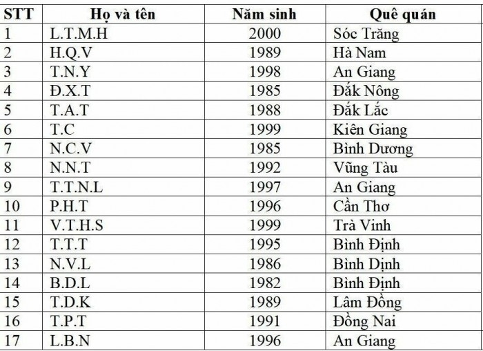 Khởi tố vụ cháy karaoke ở Bình Dương: Chế tài nào cho vụ án khiến 32 người chết?